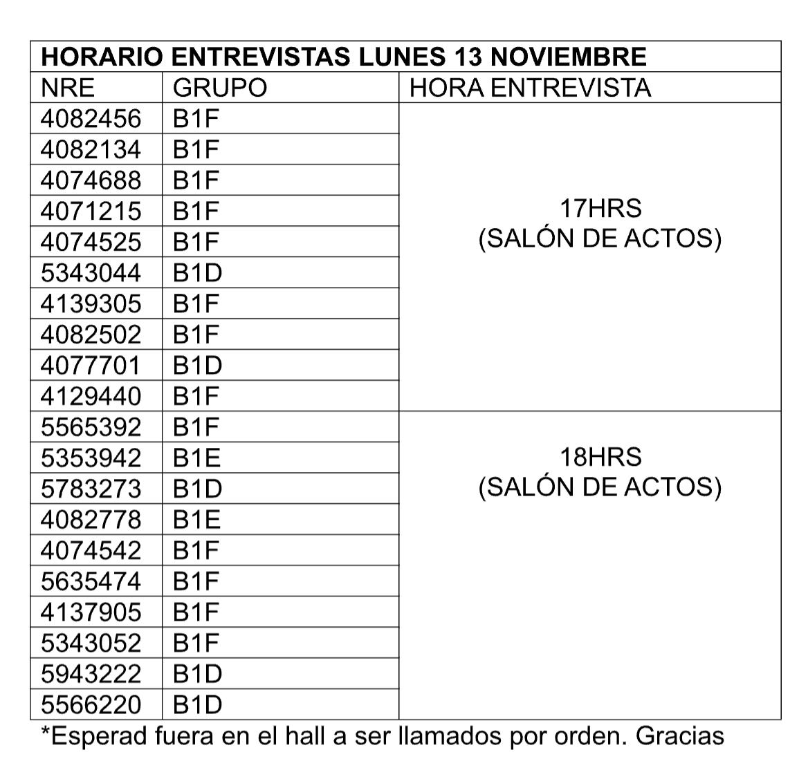 La baremación de la primera fase del Programa Erasmus+ ya está publicada