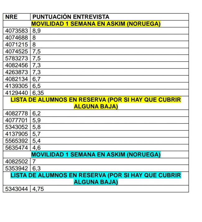 Lista